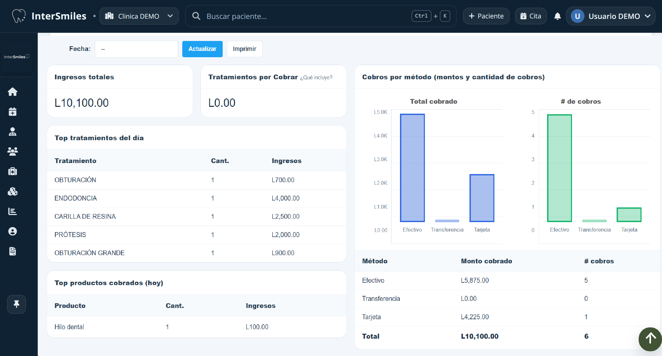 Módulo de finanzas, inventario y reportes
